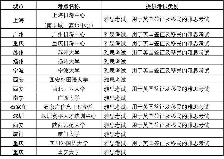 8月雅思考试再新增考次_部分城市因疫情变化被迫取消